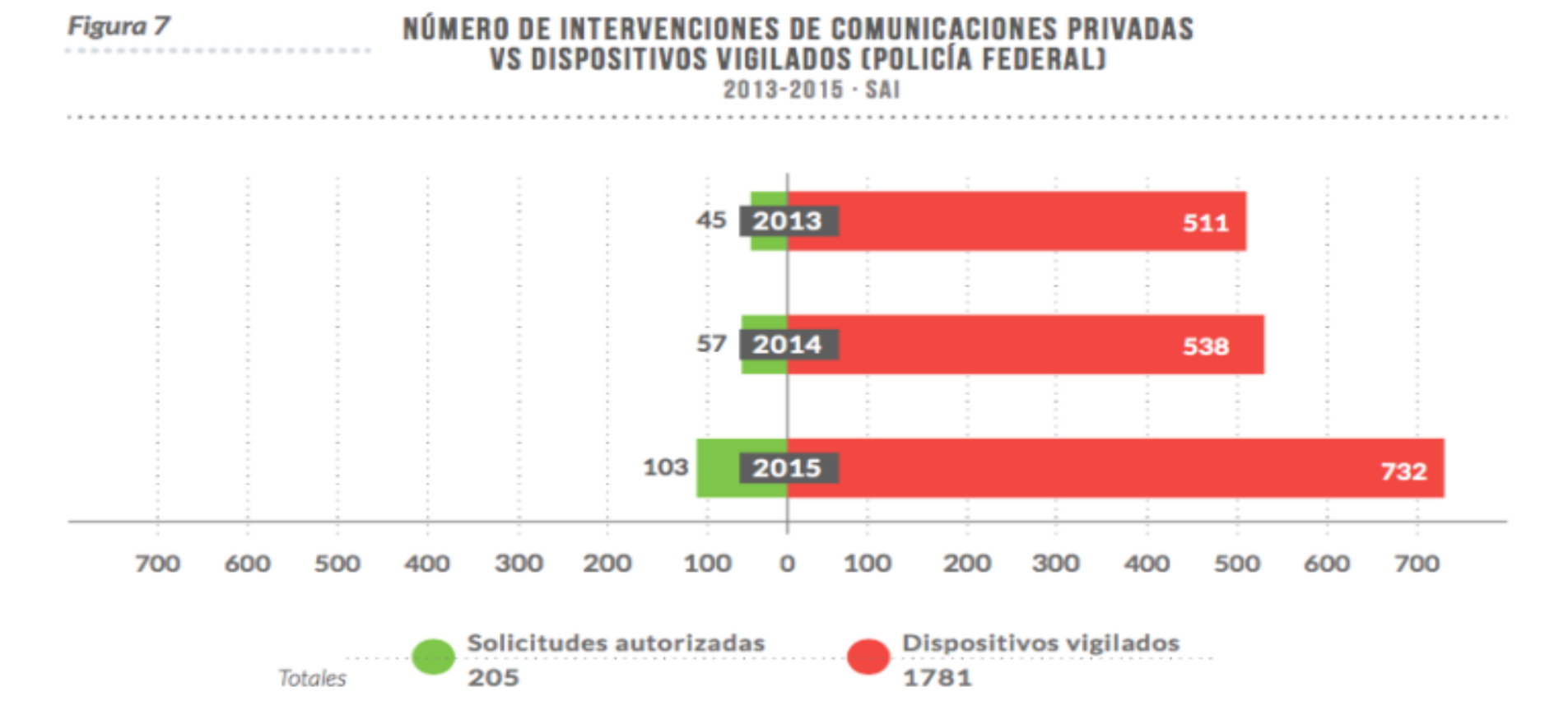 Red en defensa de los derechos digitales